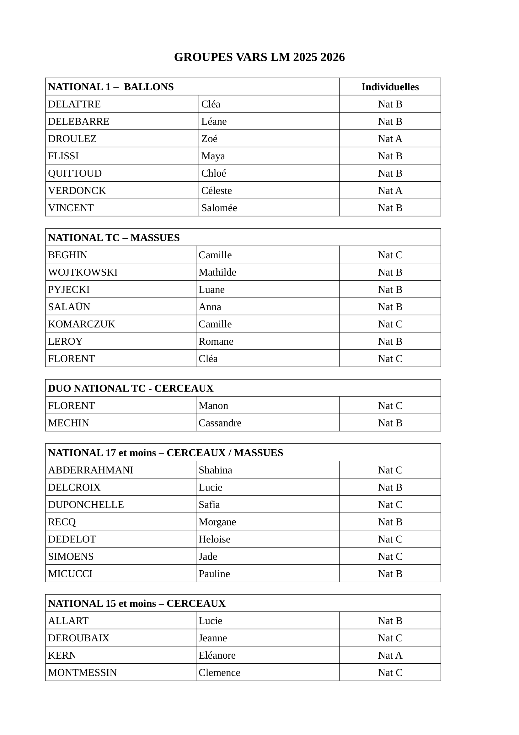 Groupes VARS LM 2025 2026-1