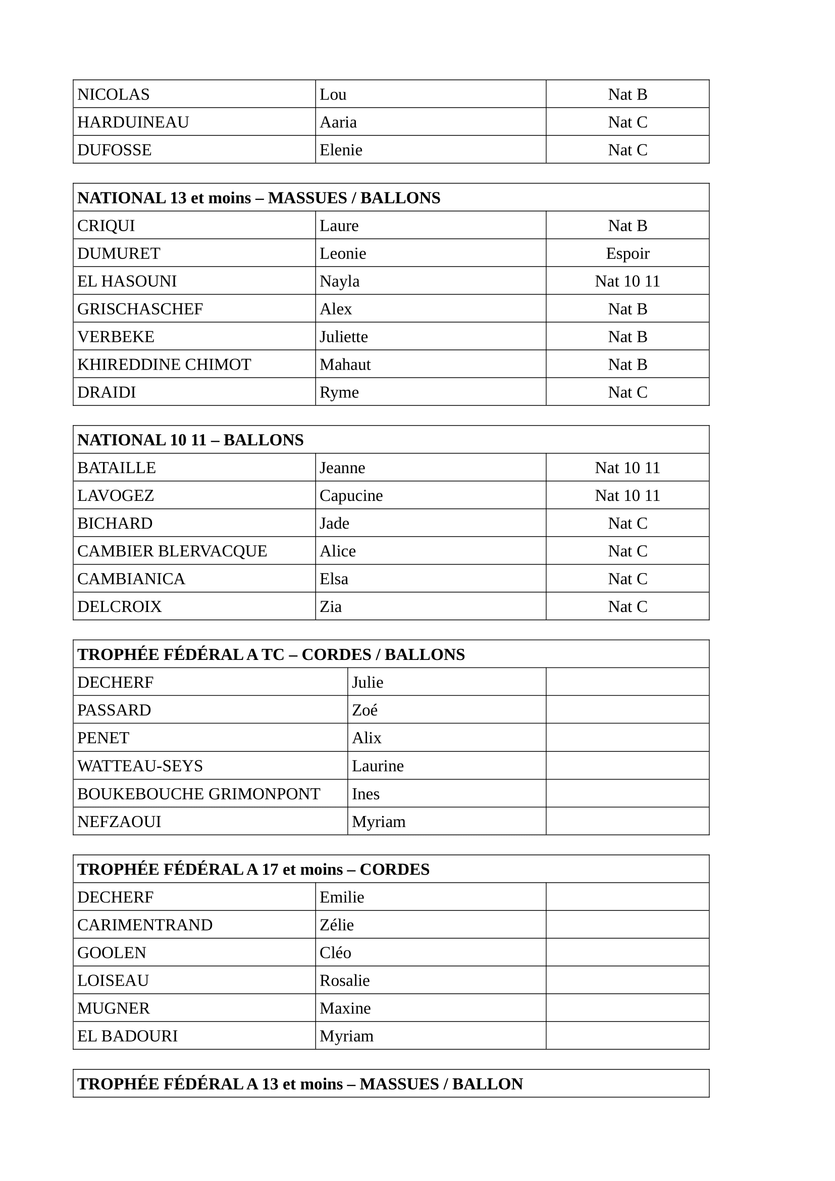 Groupes VARS LM 2025 2026-2