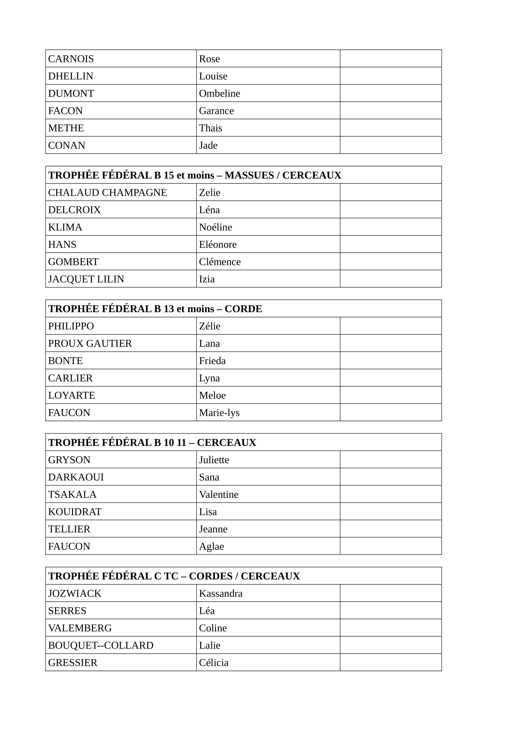 Groupes VARS LM 2025 2026-3