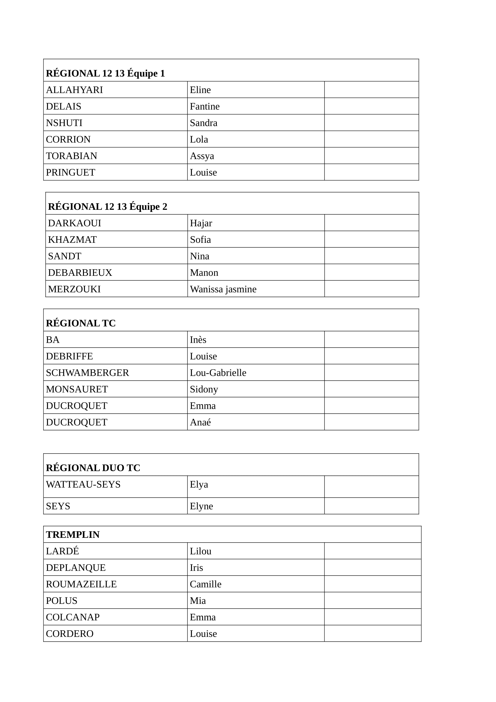 Groupes VARS LM 2025 2026-5