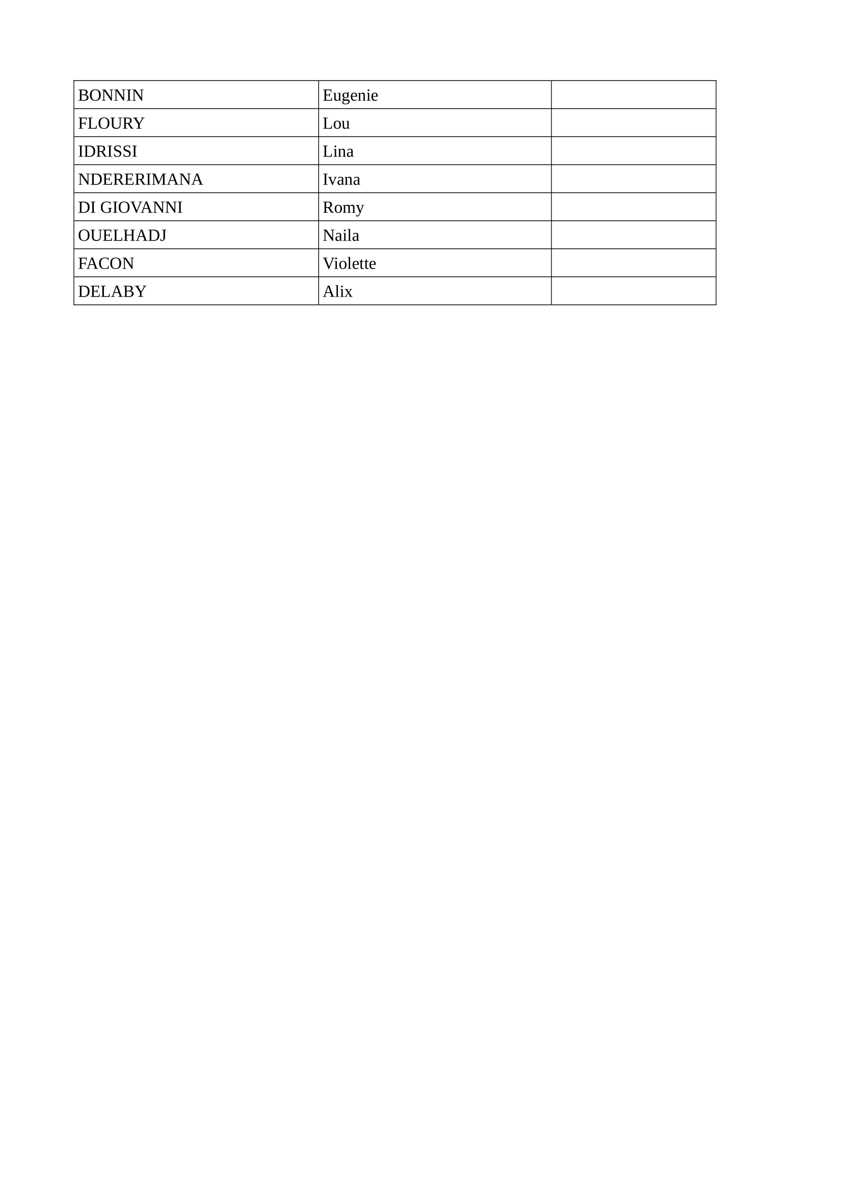 Groupes VARS LM 2025 2026-7